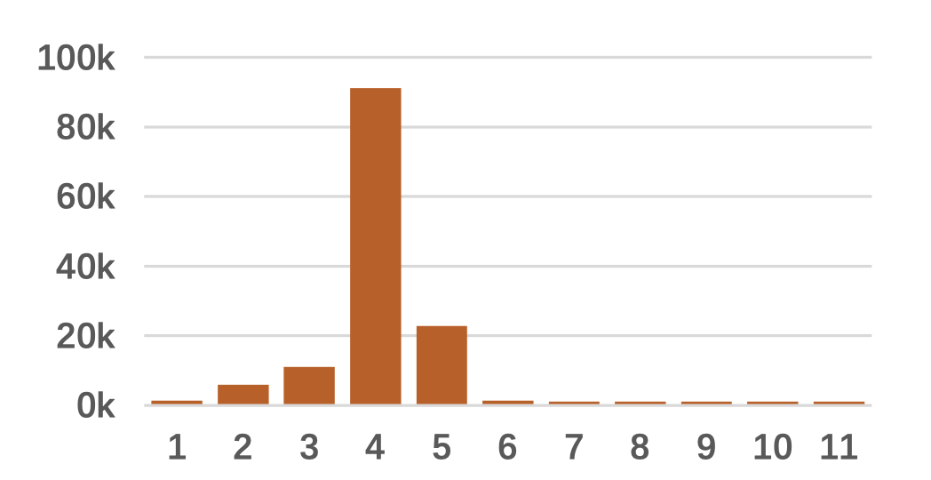 Figure3