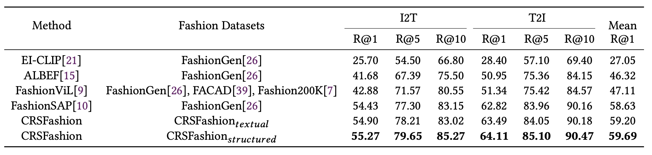 Table3