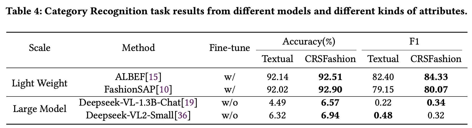 Table4
