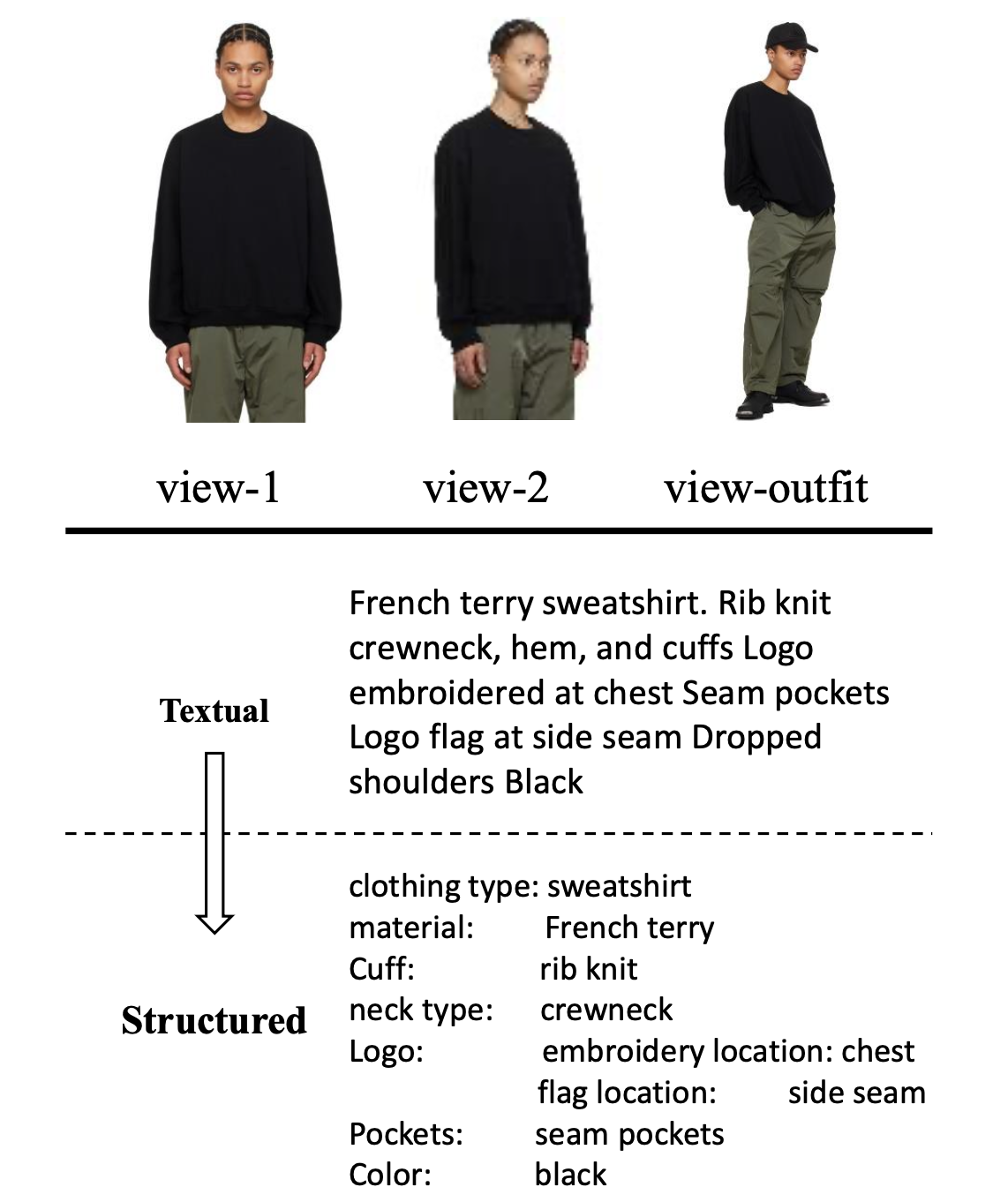 Figure1
