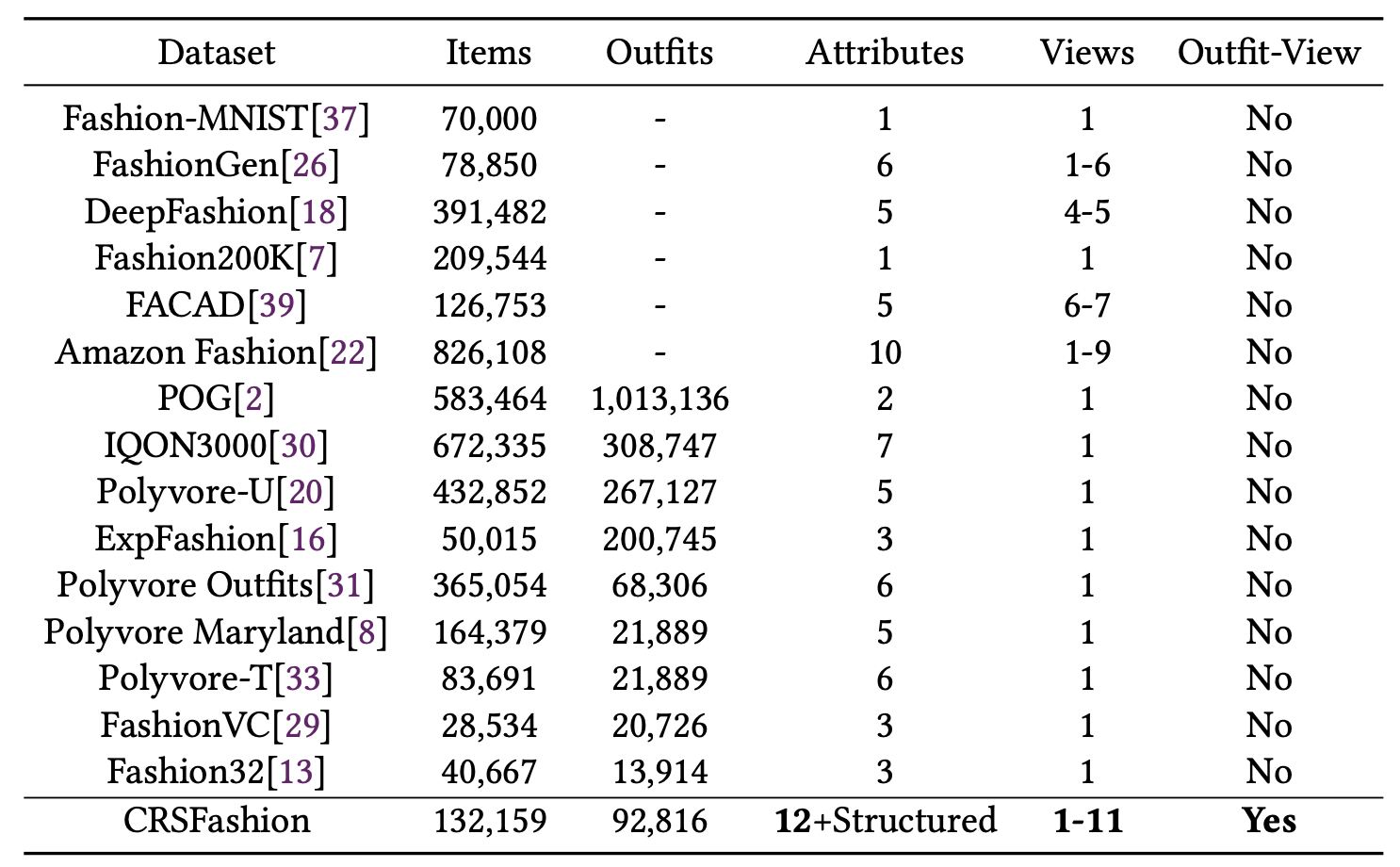 Table2